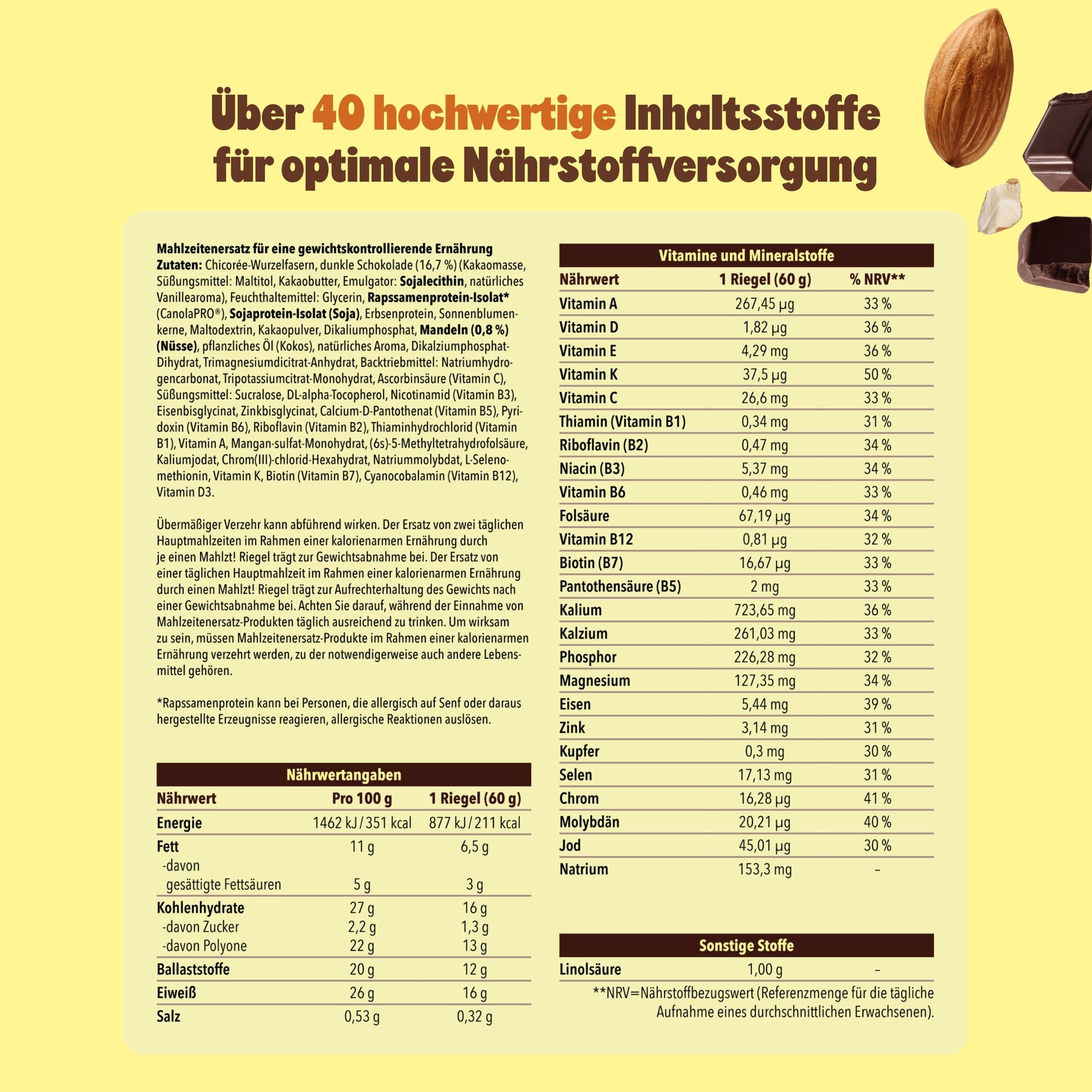 TRY-B Starterpaket – Einstieg